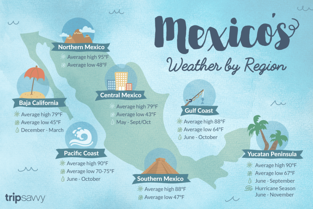 Mexico weather forecast